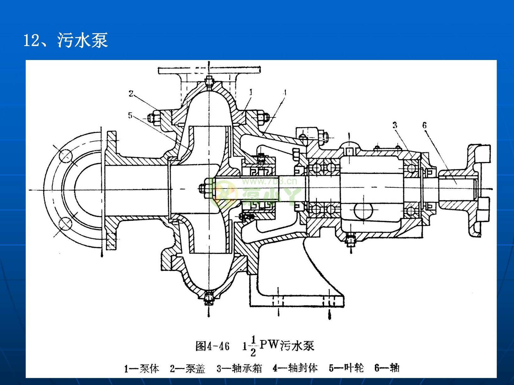 叶片泵水力设计基础1